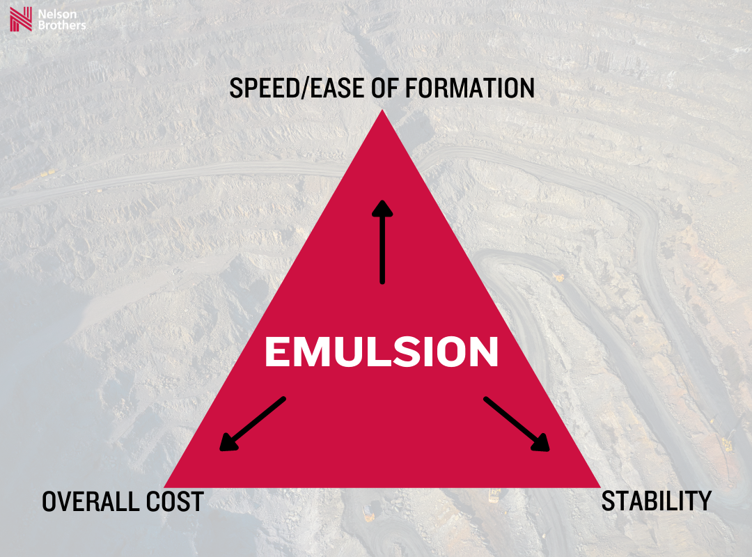 The key factors that make a good emulsion explosive